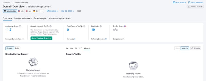 Semrush自然搜索流量数据