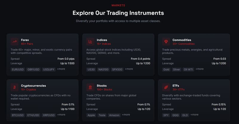 trading instruments