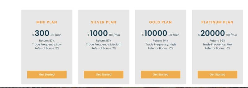 Bit FX Arena's Account Types