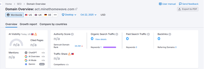 Semrush自然搜索流量数据查询结果