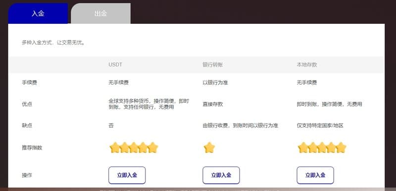 วิธีการฝากเงินของ WeTrade