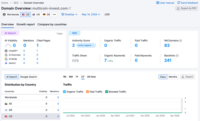 semrush