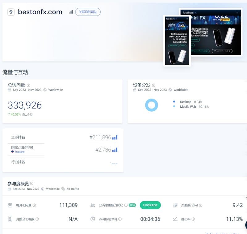 BestonFX的网站流量