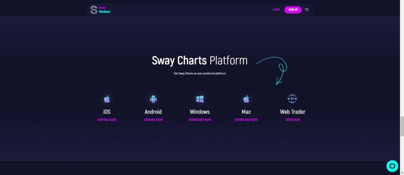 Sway Markets Trading Software
