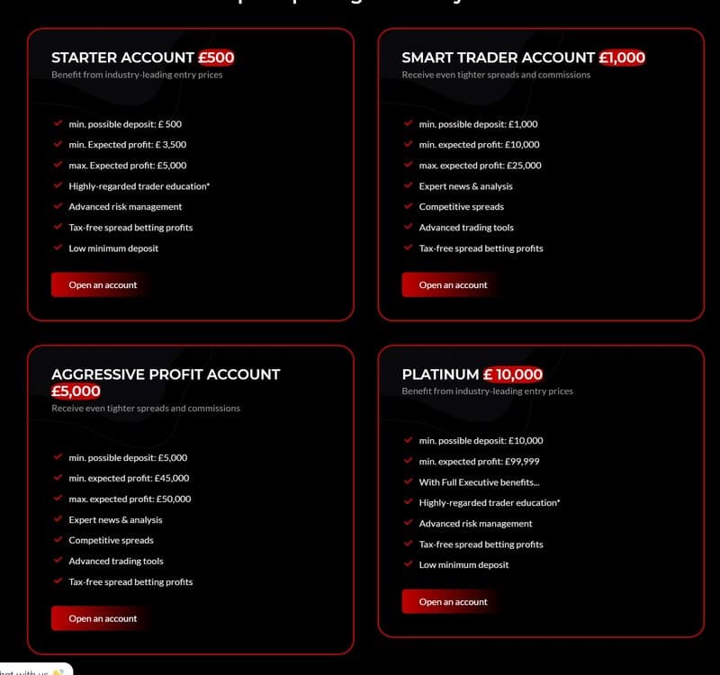 Account Types of Tradewise-FX