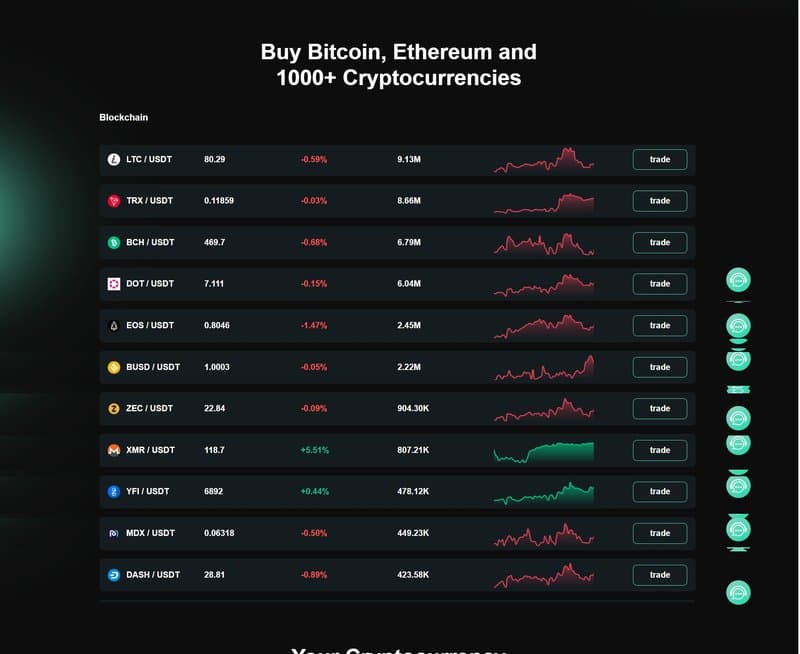 Trading Varieties at BITOXI