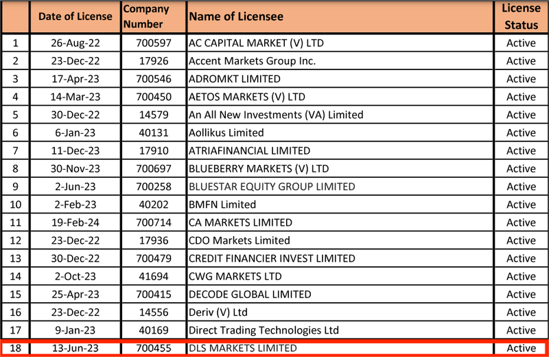 Y&C Financial Investment