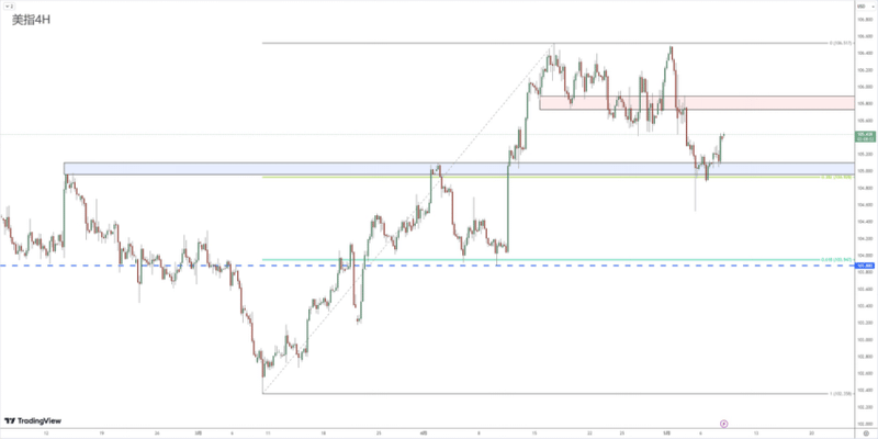 Foreign Exchange Review0508416