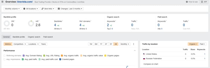 ahrefs