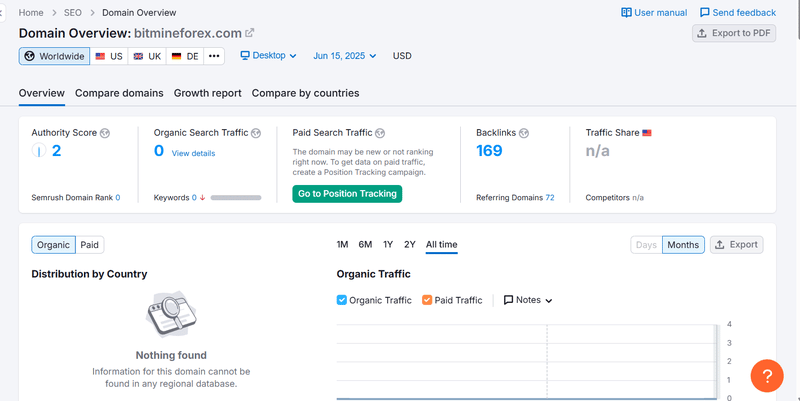Semrush自然検索トラフィックデータ結果