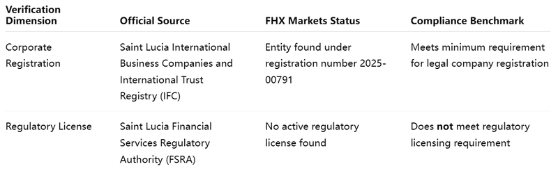 Dual Verification Form
