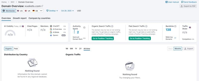 Website Traffic