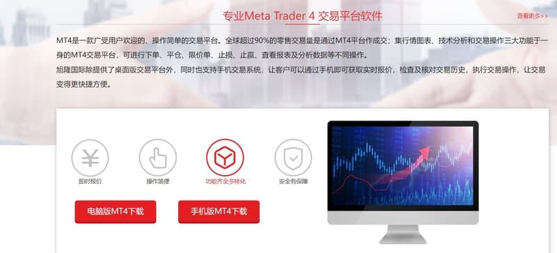 SLG Markets交易软件