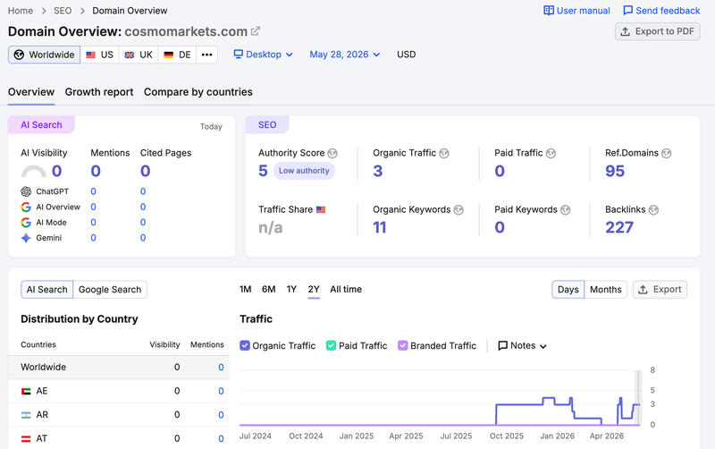 semrush