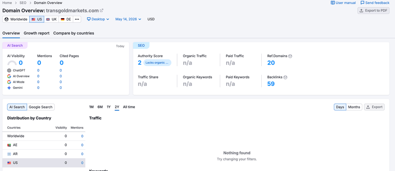 semrush