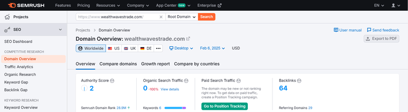 Datos de tráfico de Semrush