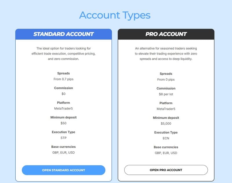 Trading accounts offered by Kudotrade