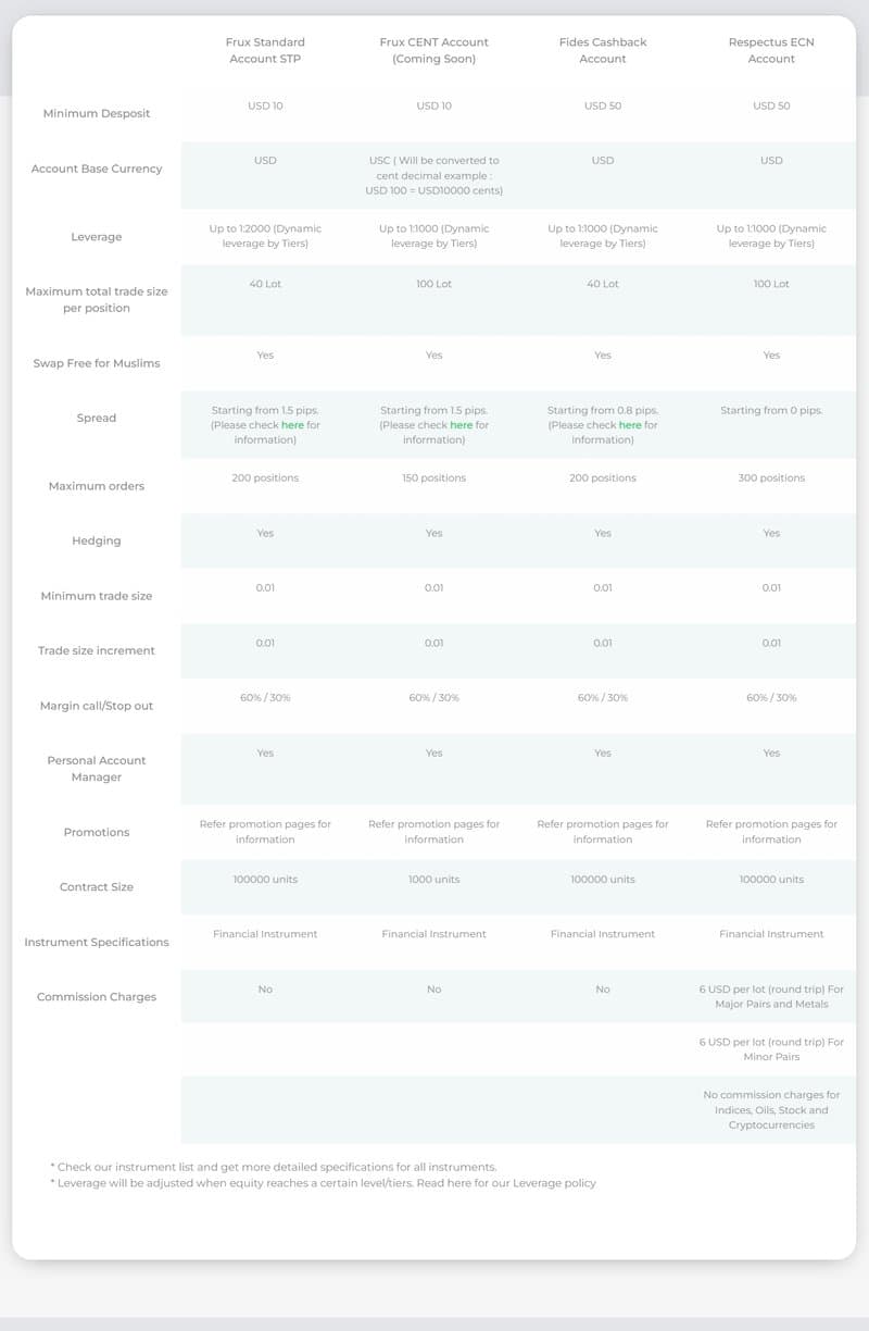 vestrado's account types
