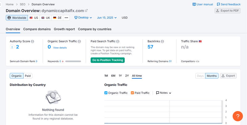 ผลการค้นหาการค้นหาธรรมชาติของ Semrush