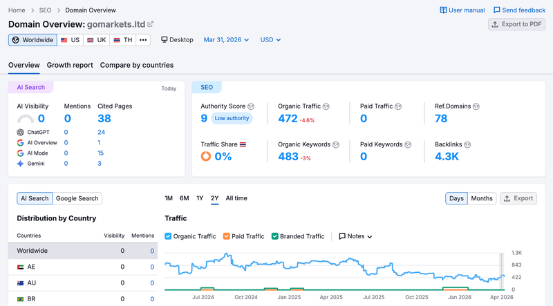 semrush