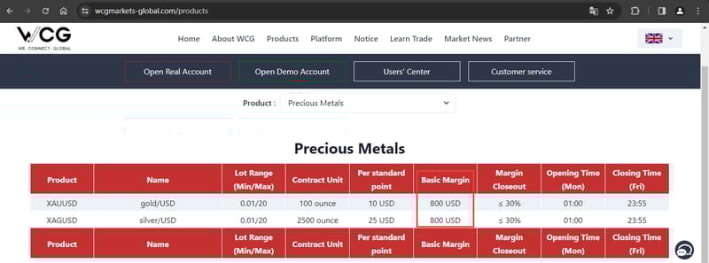Official website displaying margin ratio information 2