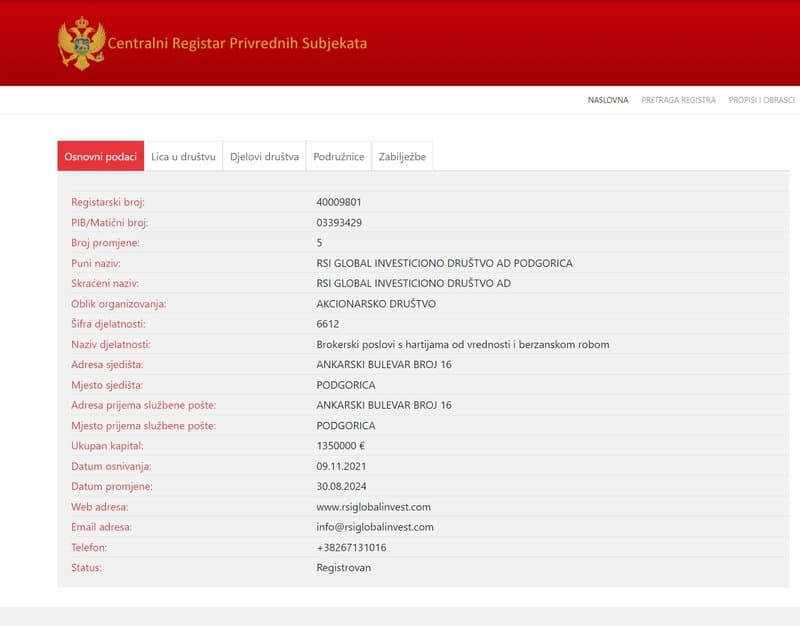 Corporate background of RSI GLOBAL INVEST
