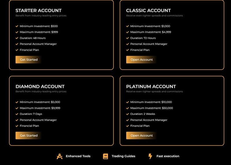Account Types at Real World Finance Trade