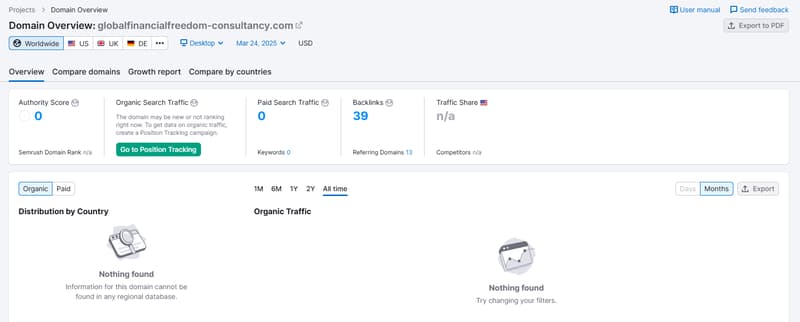 ข้อมูลการจราจรธรรมชาติของ Semrush