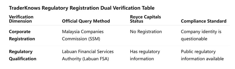 dual verification table