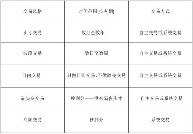 表格