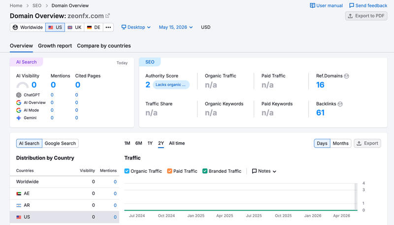 semrush