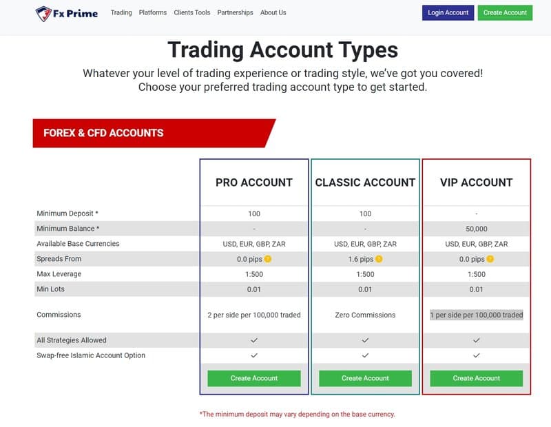 Account Types at Fx Prime Pro