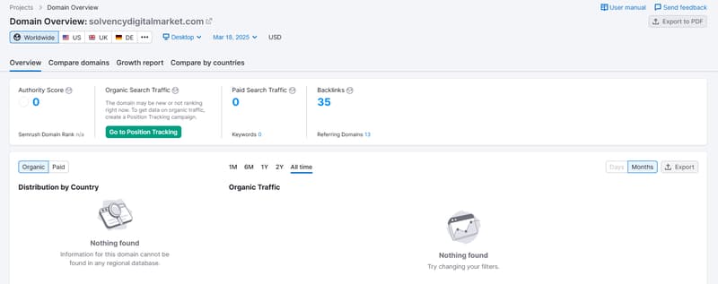 ข้อมูลการค้นหาธรรมชาติจาก Semrush