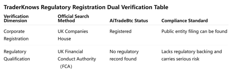 Jadual Pentarafan Verifikasi Dual