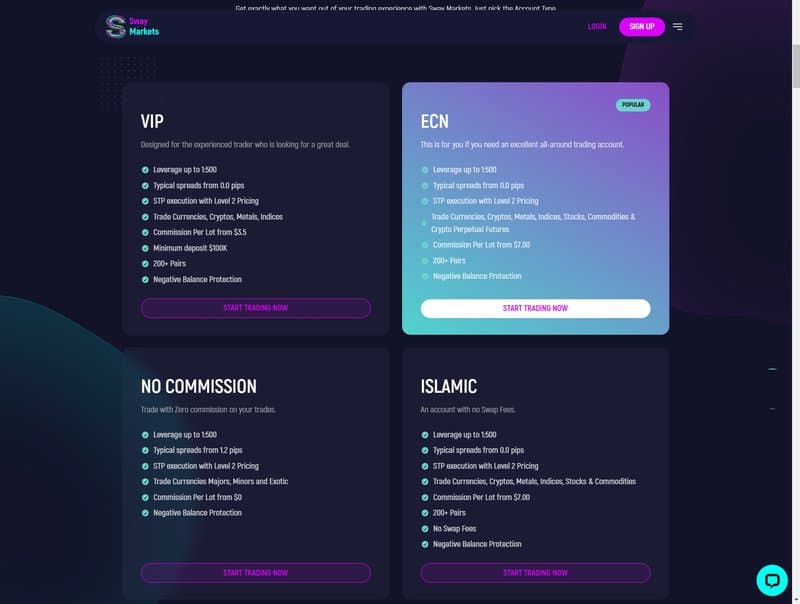 Sway Markets Account Types