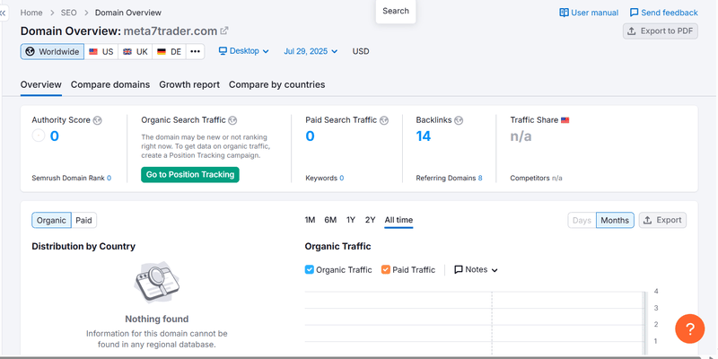 Semrush自然搜索流量数据查询结果