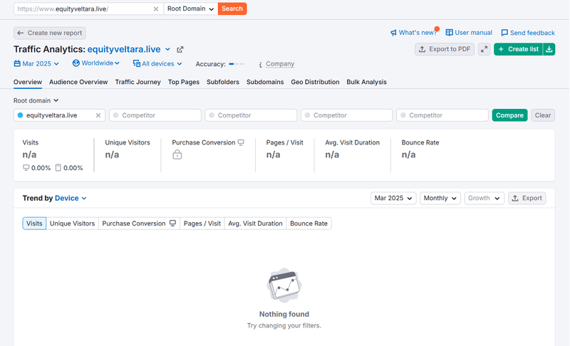 Semrush自然搜索流量数据查询结果