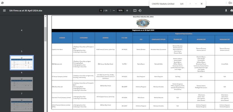 CMOTD’s regulatory information