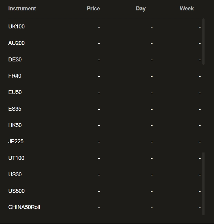 DBG Markets의 거래 상품-4