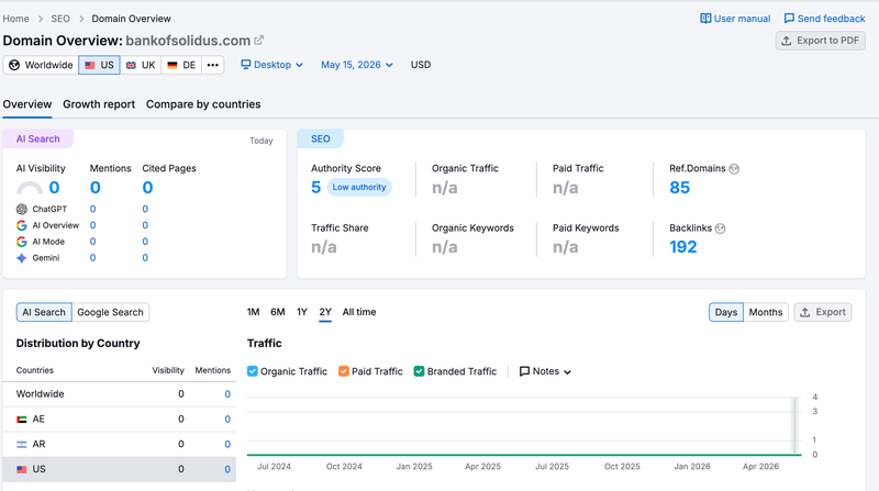 semrush