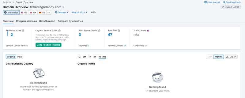 Semrush Organic Search Traffic Data