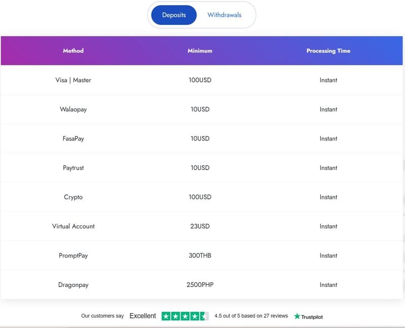 Deposits and Withdrawals