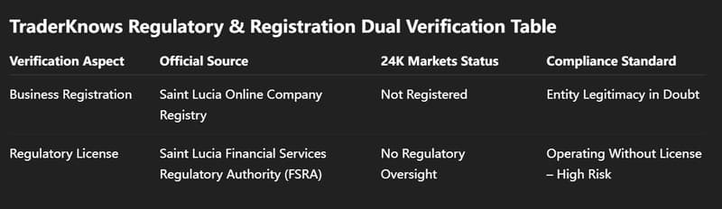 dual verification form