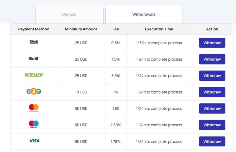 Withdrawal methods