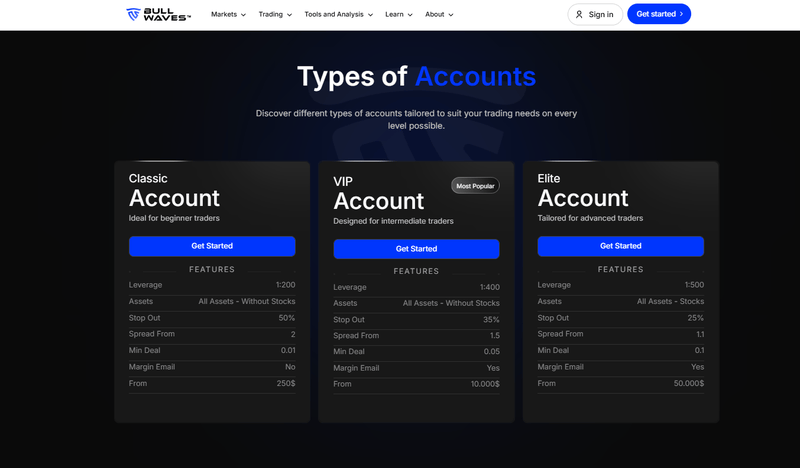 Bullwaves Account
