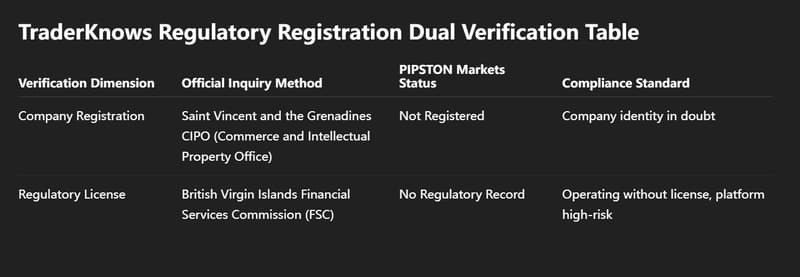 Ninebit Verification Table PIPSTON Markets Review: Why We Detected It as a Scam?