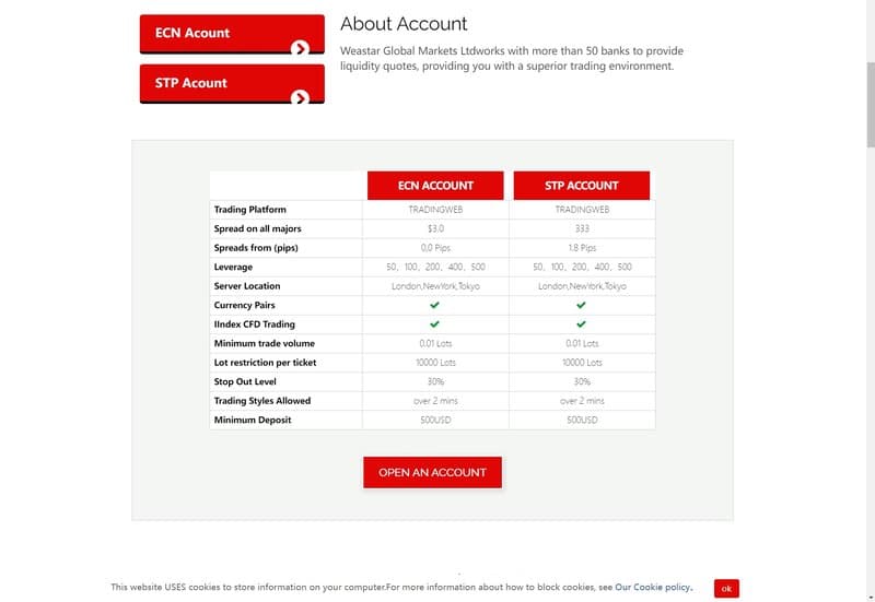 Weastar Global Markets Ltd's Account Types