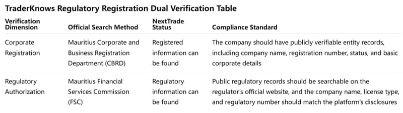 dual verification table