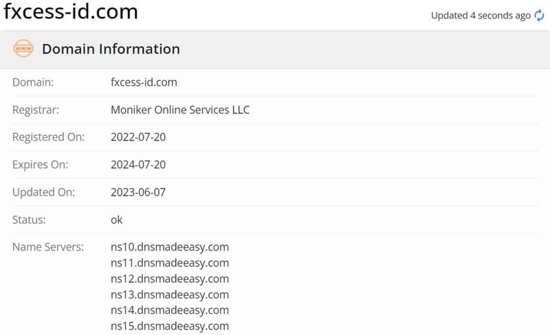 www.fxcess-id.com website registration information