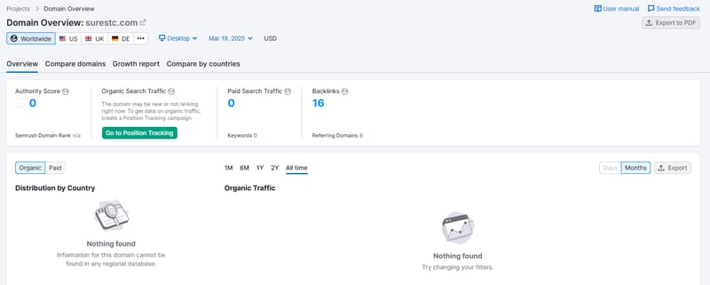 Semrush自然搜索流量数据